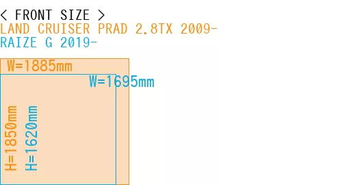 #LAND CRUISER PRAD 2.8TX 2009- + RAIZE G 2019-